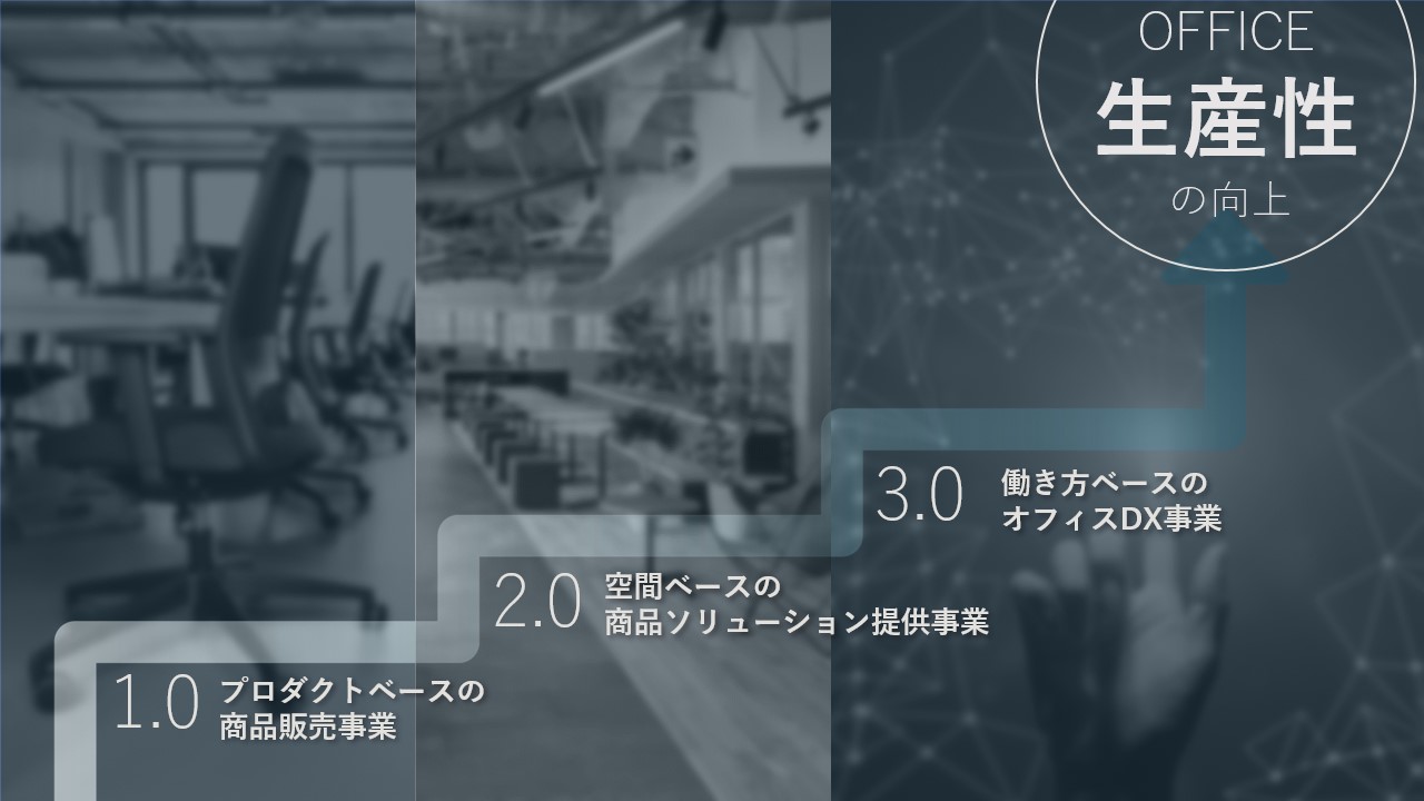 夢は「世界のイトーキ」になること 夢は「世界のイトーキ」になること