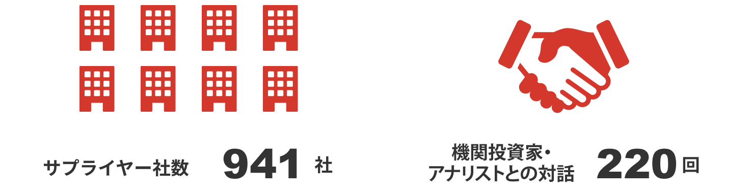 オフィスレイアウト提案件数1万件（年間）/サプライヤー社数1,024社