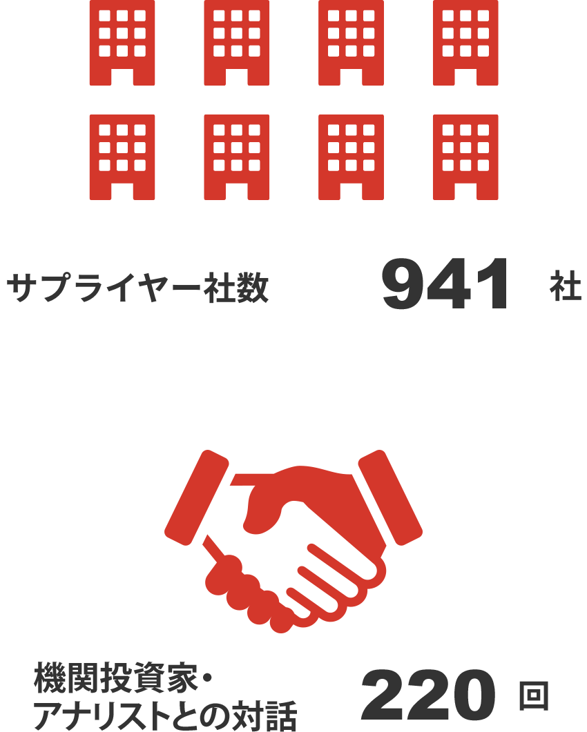 オフィスレイアウト提案件数1万件（年間）/サプライヤー社数1,024社