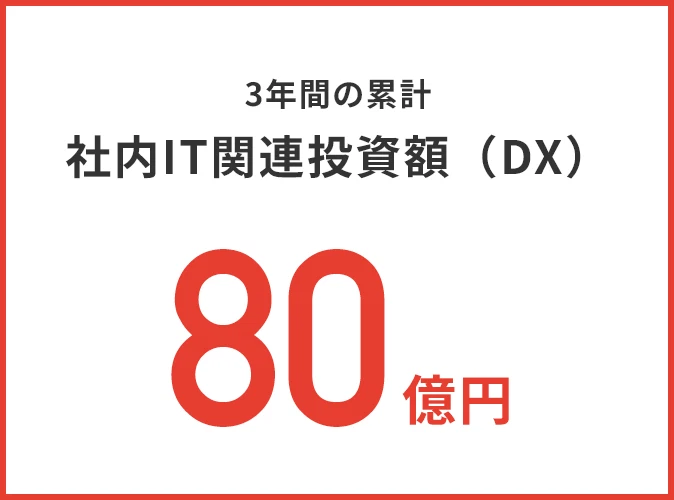 3年間の累計 社内IT関連投資額(DX) 80億円