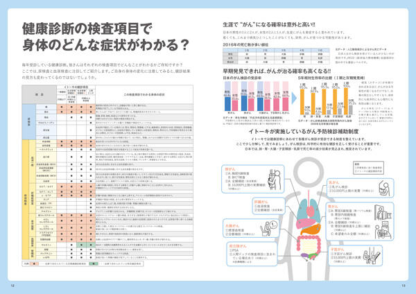 健康診断の検査 健康診断の検査