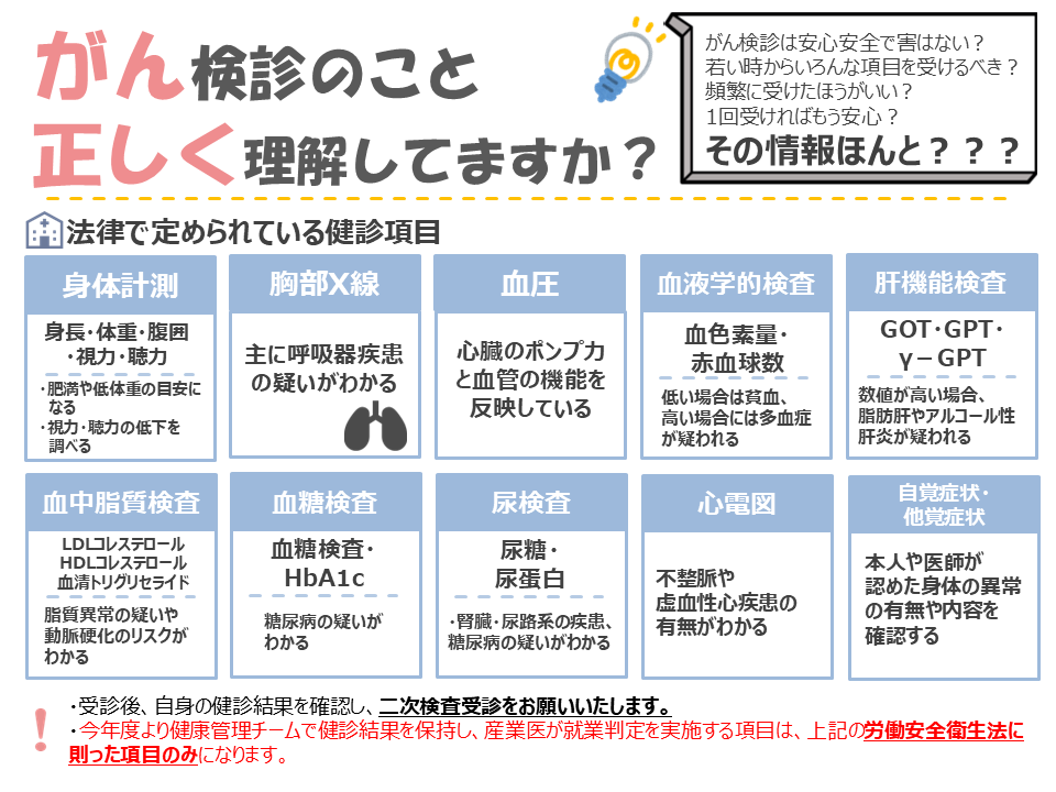 がん検診について