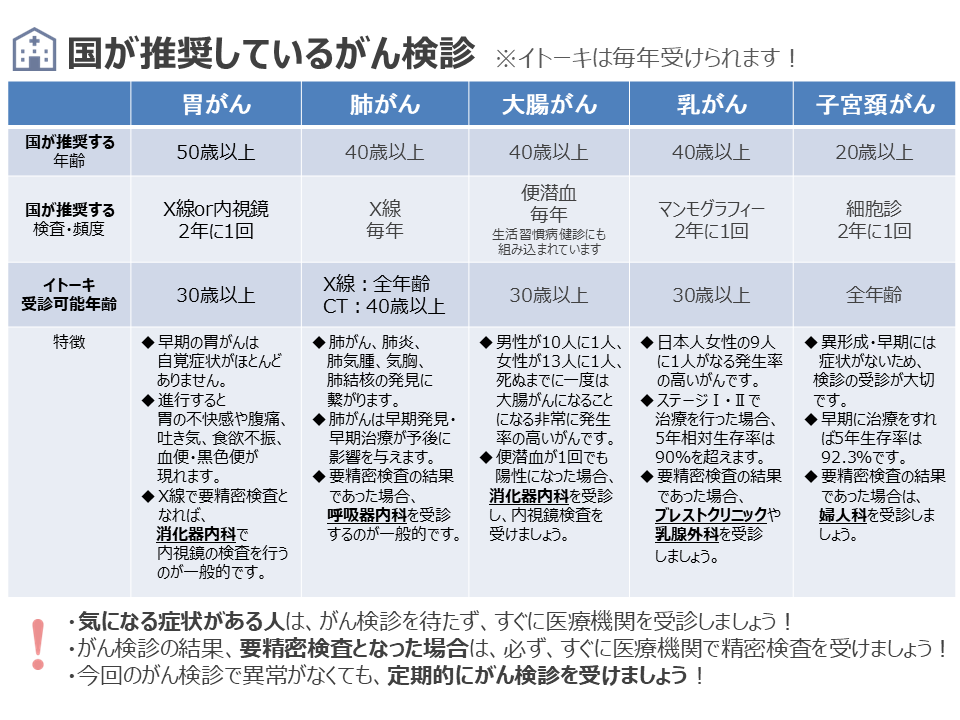 がん検診について