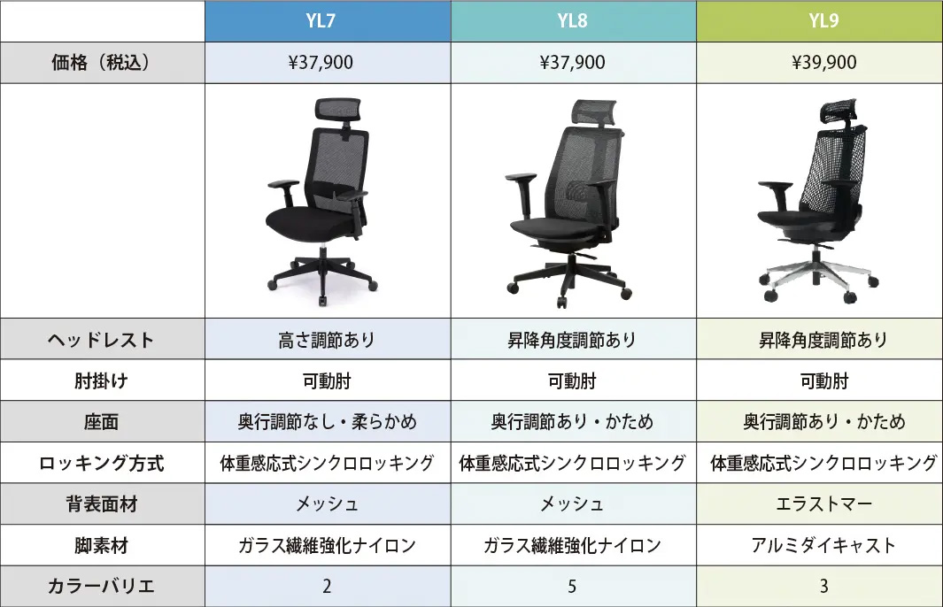 SALIDAチェア　YL7・YL8・YL9の違い