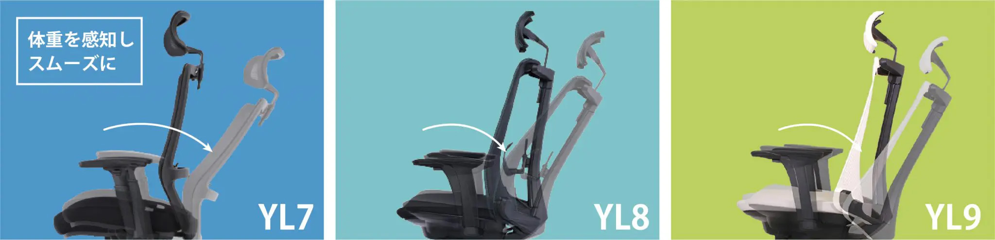 快適性◎ 体重感応式シンクロロッキング採用