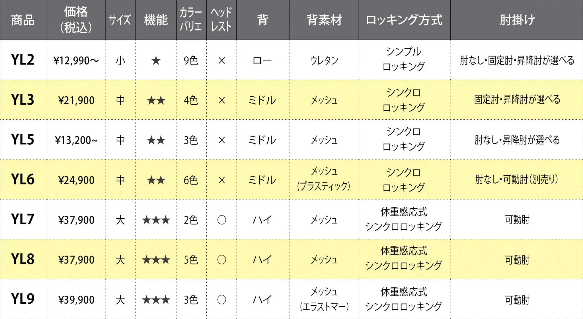 SALIDAチェアを比べてみよう！