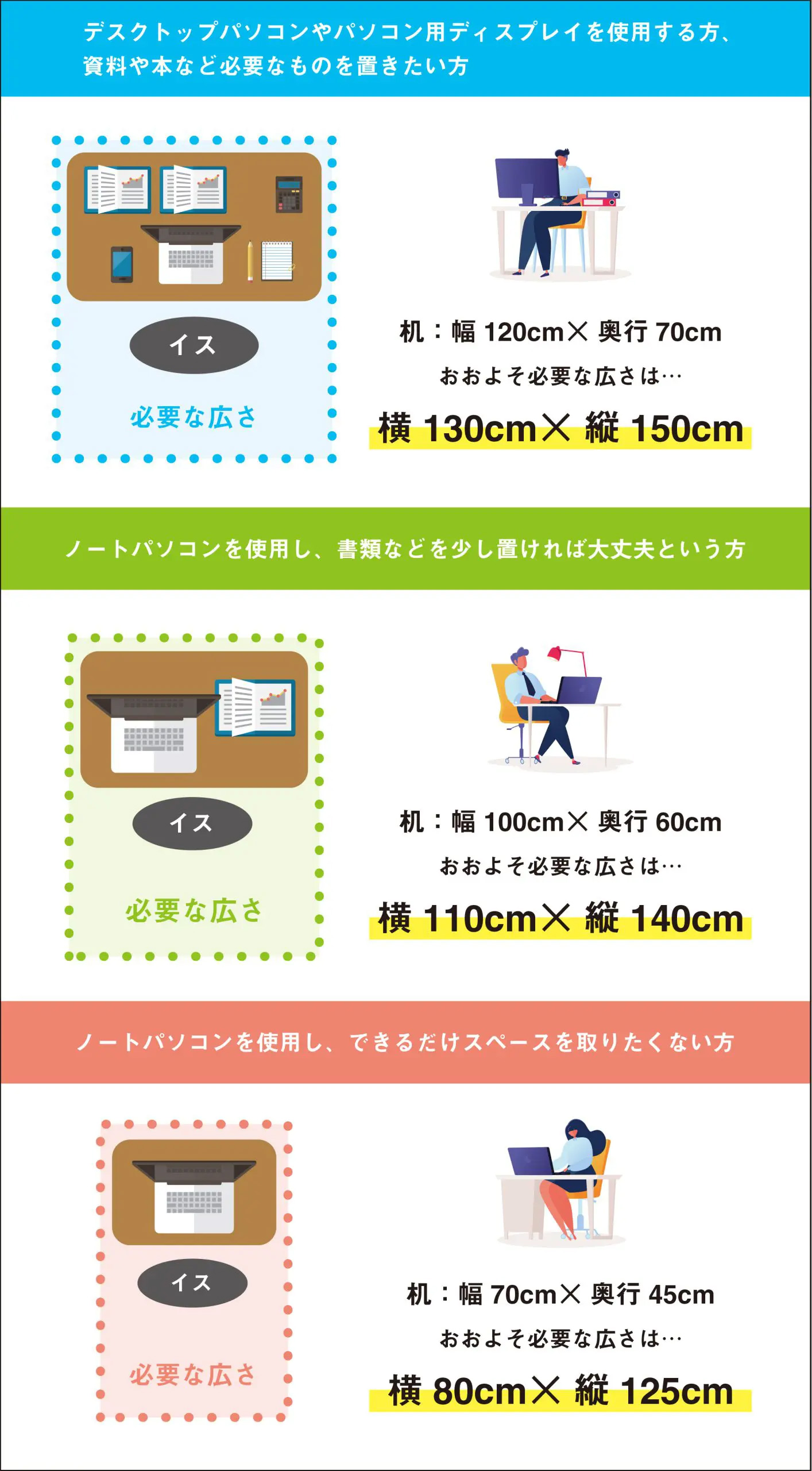 在宅ワークのスタイルと必要なスペース 在宅ワークのスタイルと必要なスペース