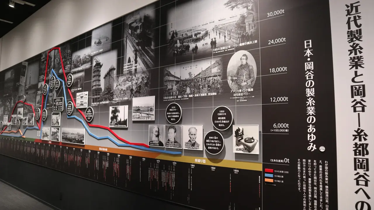 製糸業のあゆみ 製糸業のあゆみ