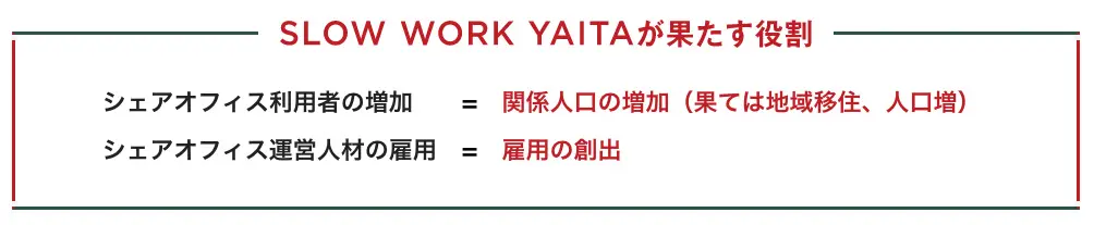 SLOW WORK YAITAが果たす役割 SLOW WORK YAITAが果たす役割