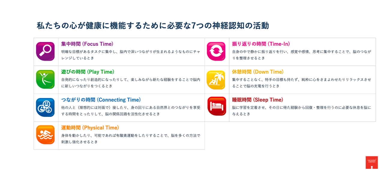 ヘルシーマインドプラッターで重視される7つの要素