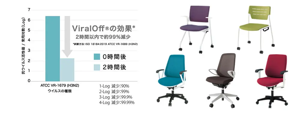 新型コロナウィルスが、なんと2時間で99%減少 新型コロナウィルスが、なんと2時間で99%減少