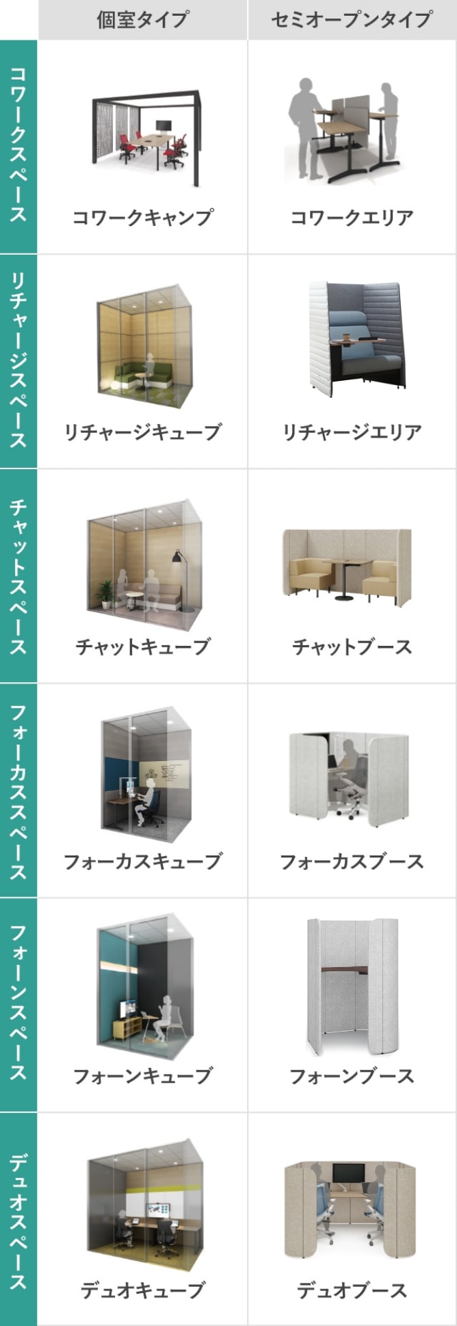 6つのスペースごとに「個室タイプ」と「セミオープンタイプ」をラインナップ