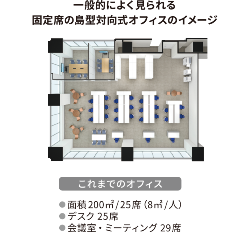 一般的によく見られる固定席の島型対向式オフィスのイメージ