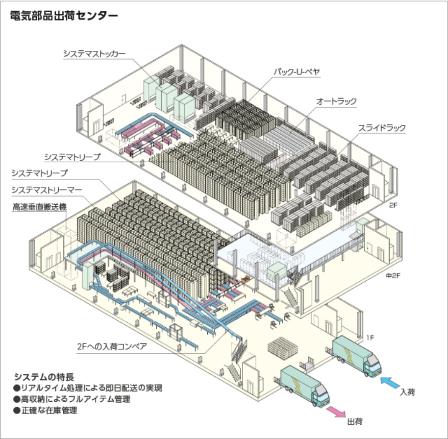 電気部品出荷センター