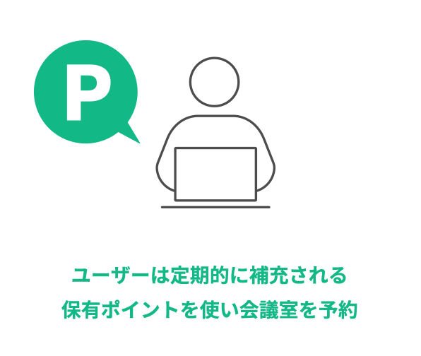 ユーザーは定期的に補充される保有ポイントを使い会議室を予約