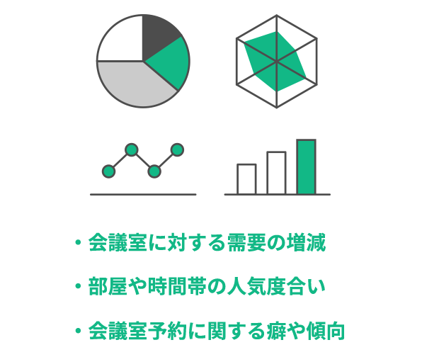 会議室に対する需要の増減 部屋や時間帯の人気度合い 会議室予約に関する癖や傾向