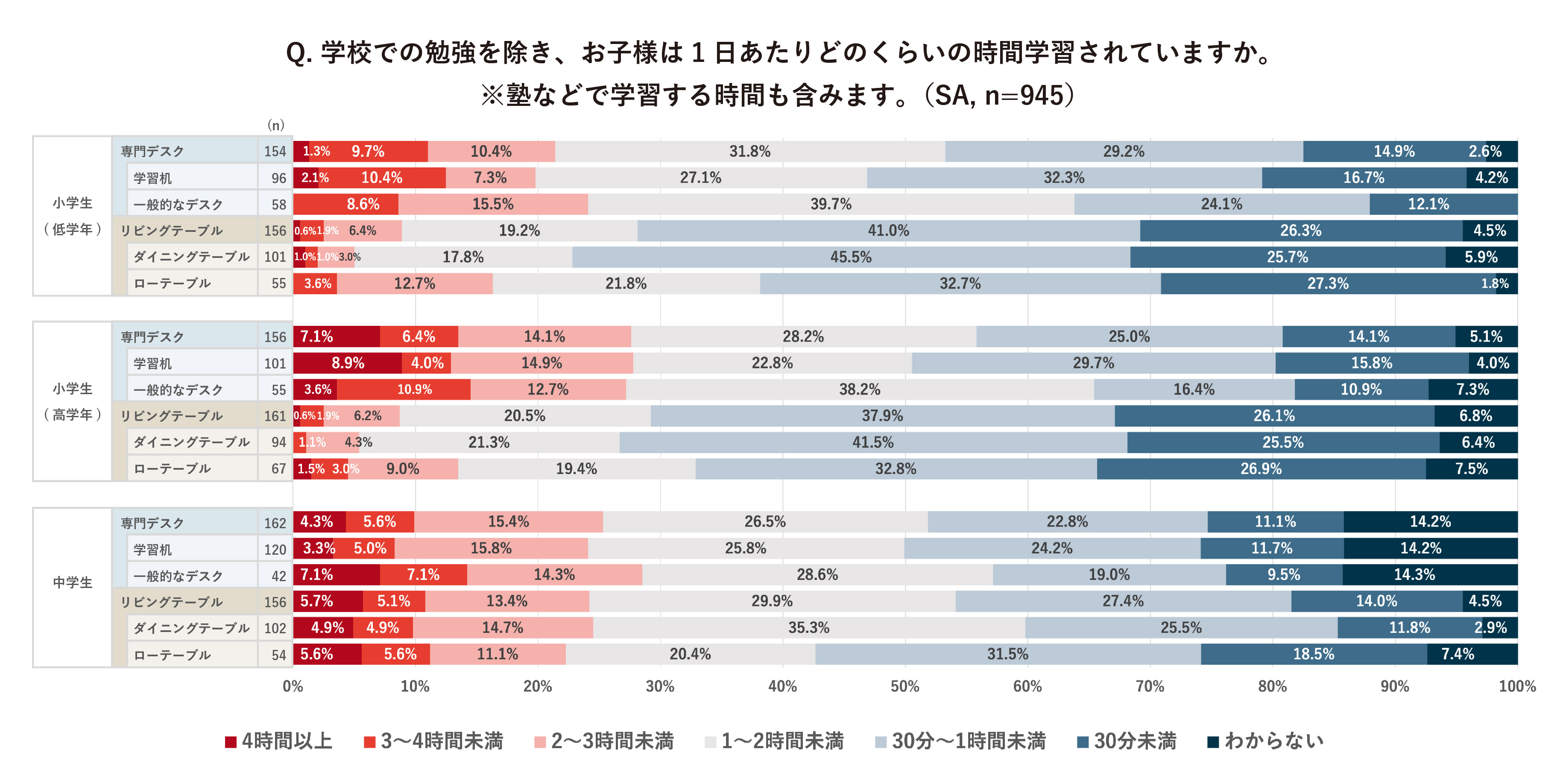 机の日調査リリースグラフ学習時間26.jpg