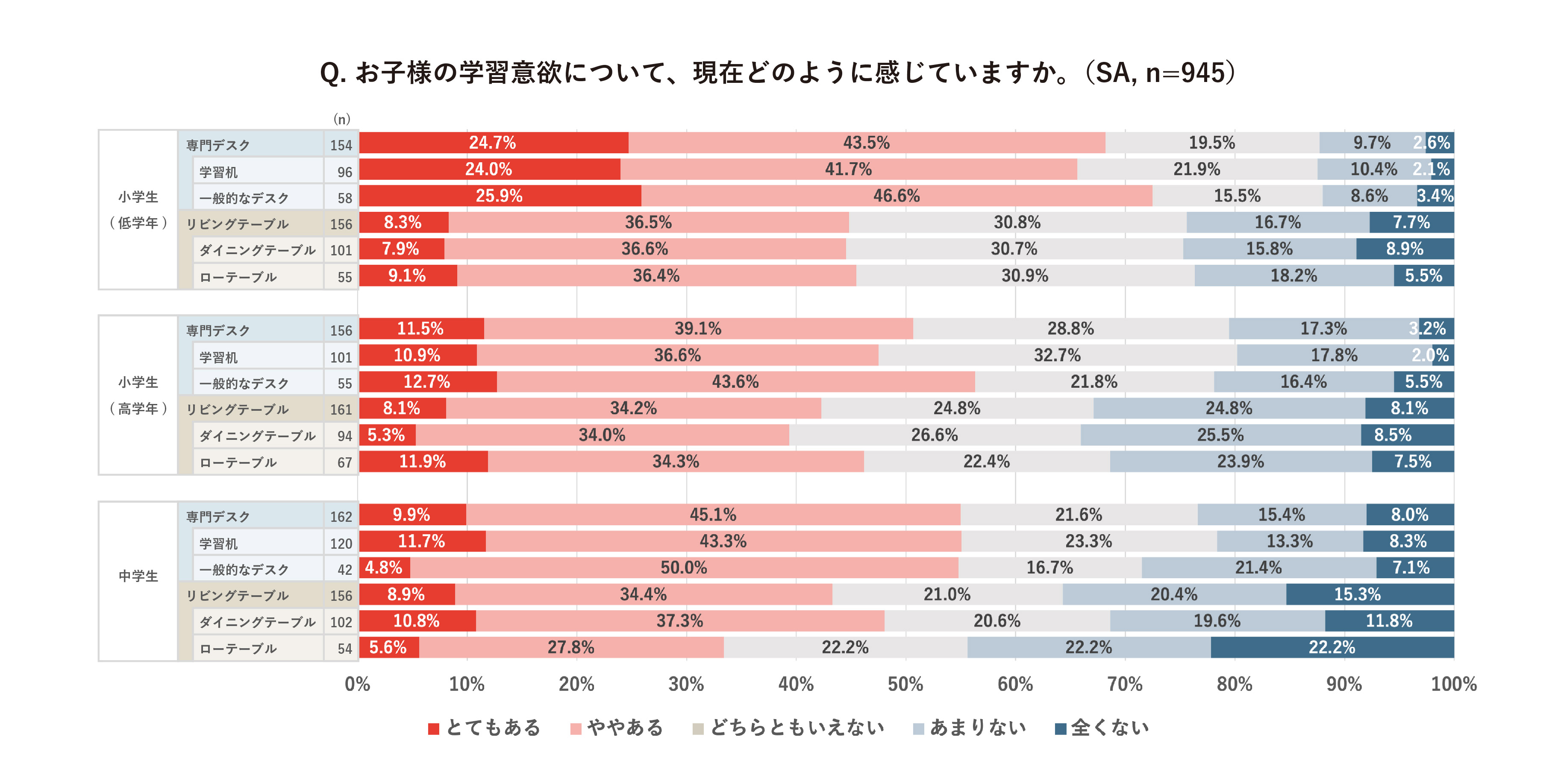 机の日調査リリースグラフ学習意欲26.jpg