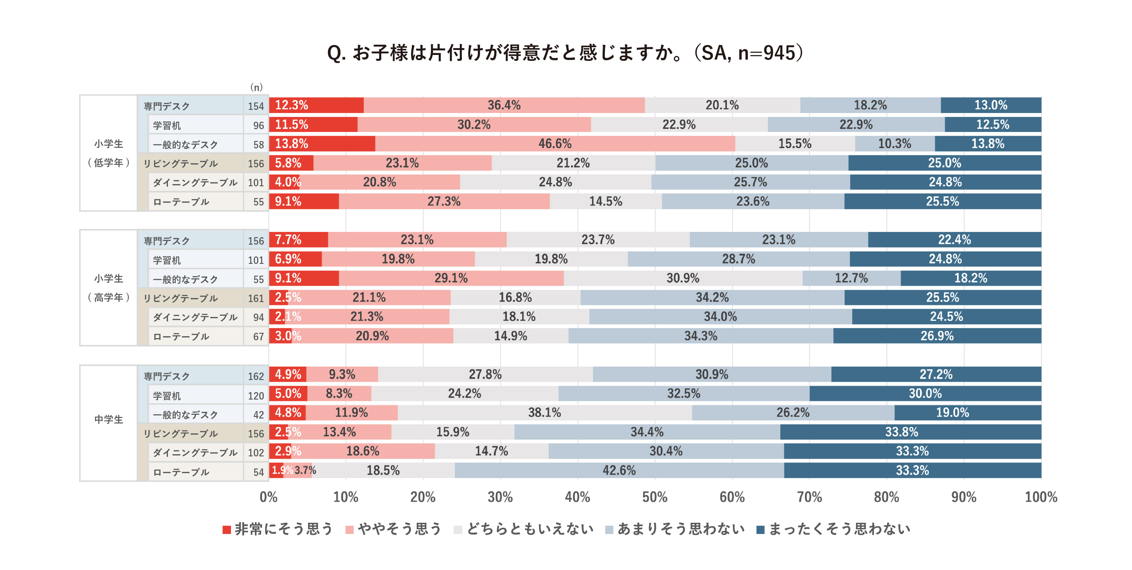 机の日調査リリースグラフ片付け26.jpg