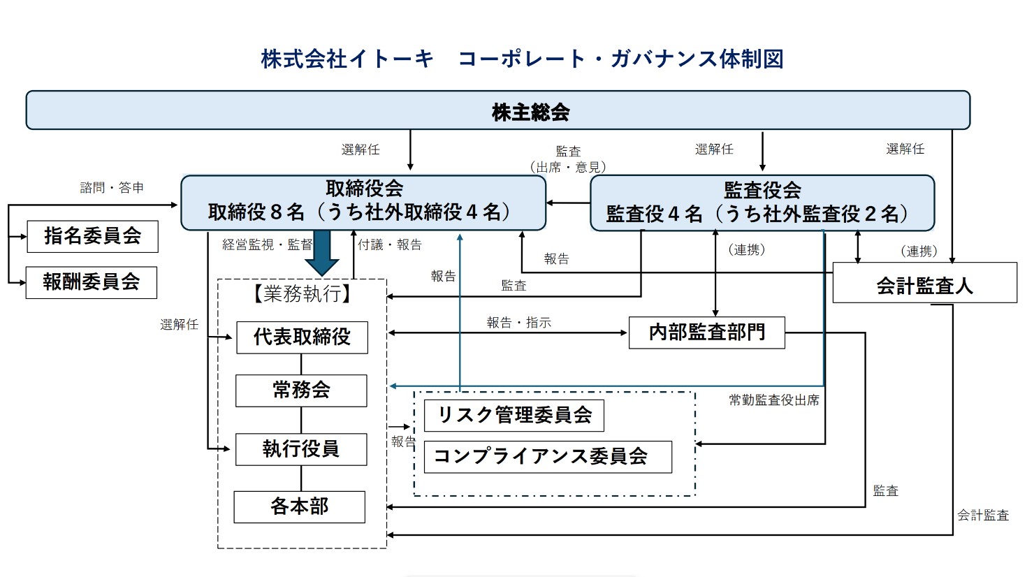 CG体制図202603.jpg